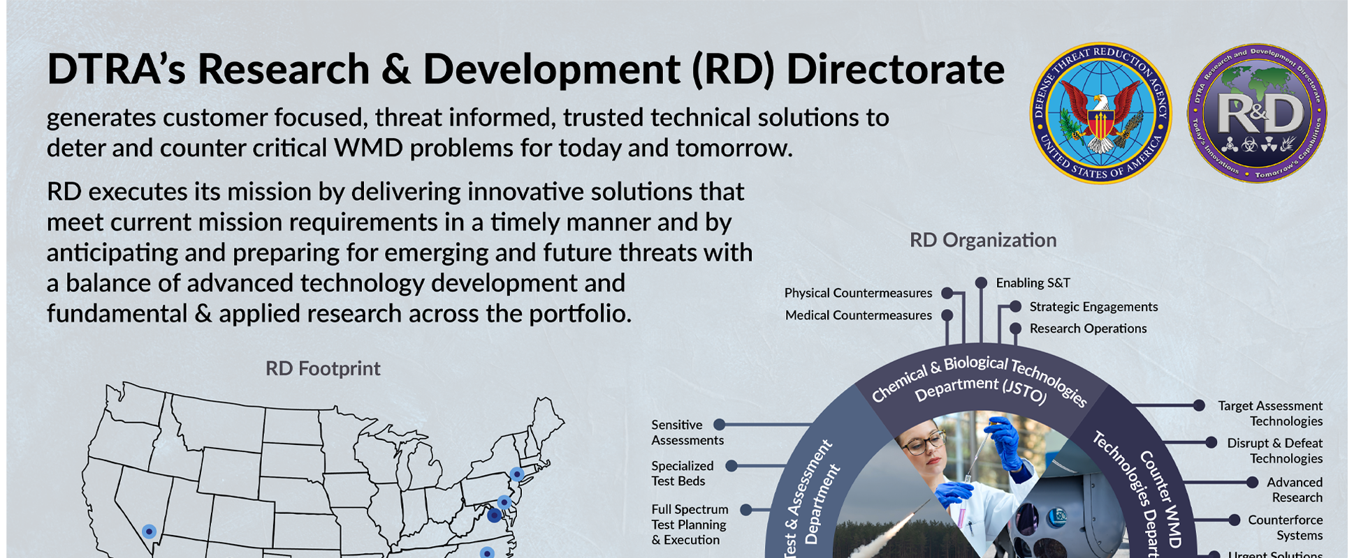 RD Capabilities PDF