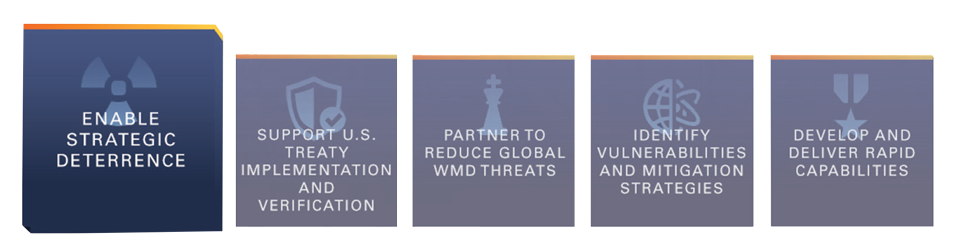Strategic Deterrence card Graphic